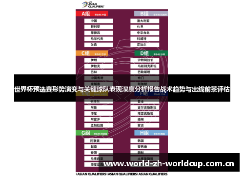 世界杯预选赛形势演变与关键球队表现深度分析报告战术趋势与出线前景评估